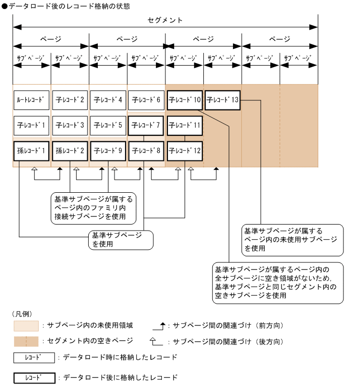 [図データ]