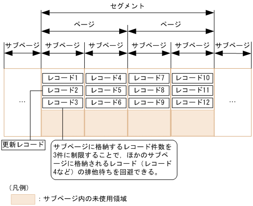 [図データ]
