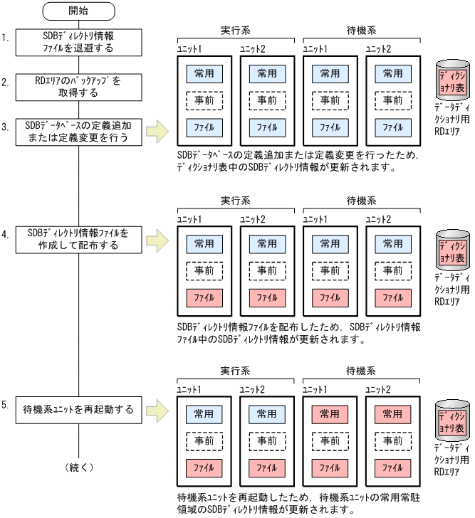 [図データ]