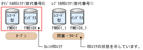 [図データ]