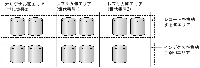 [図データ]