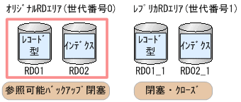 [図データ]