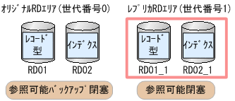 [図データ]