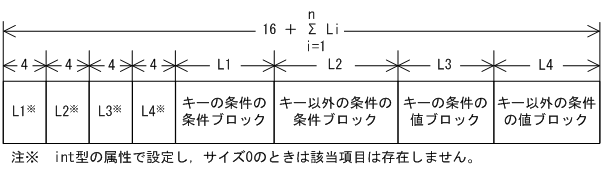 [図データ]