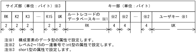 [図データ]
