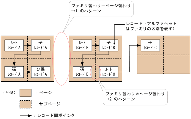 [図データ]