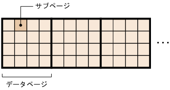 [図データ]