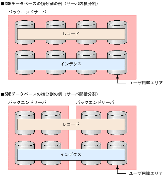 [図データ]