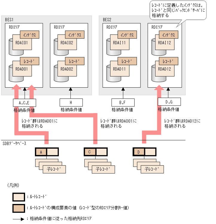 [図データ]