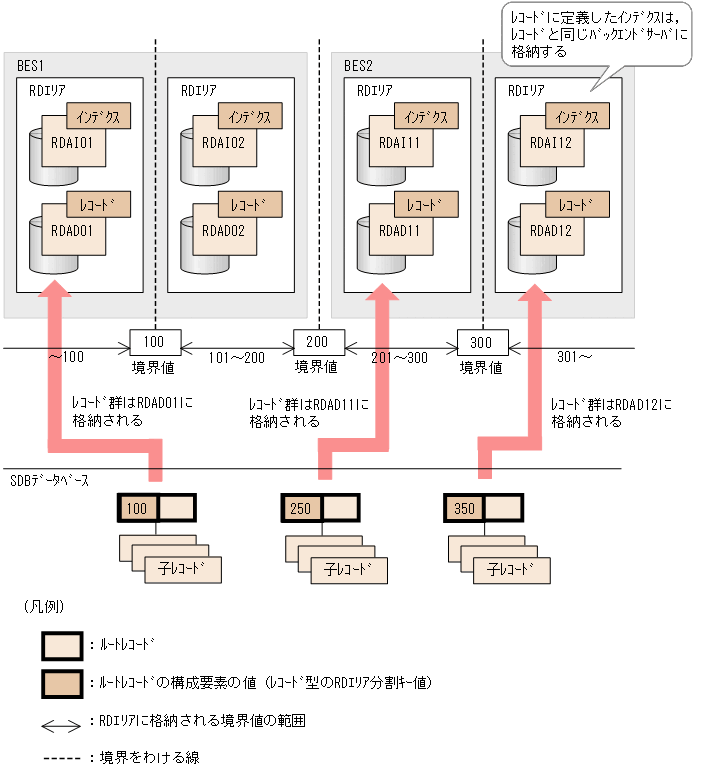 [図データ]