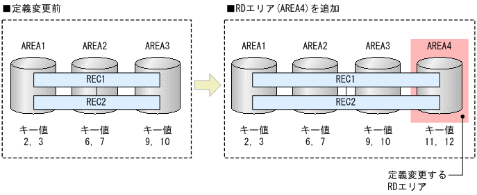 [図データ]