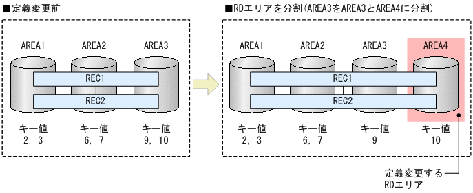 [図データ]