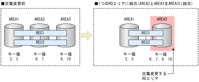 [図データ]