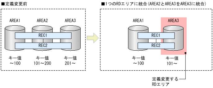 [図データ]