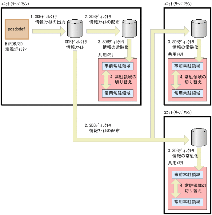 [図データ]