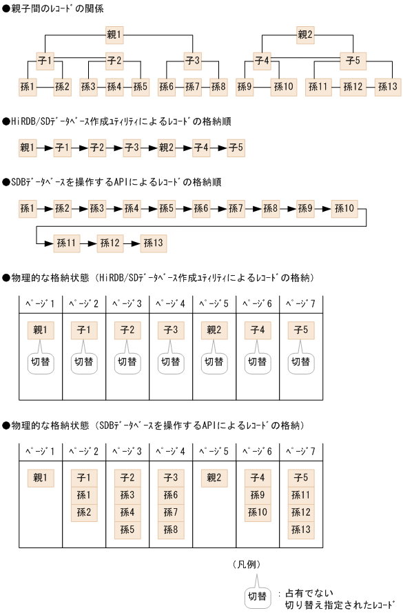 [図データ]