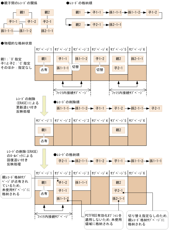 [図データ]