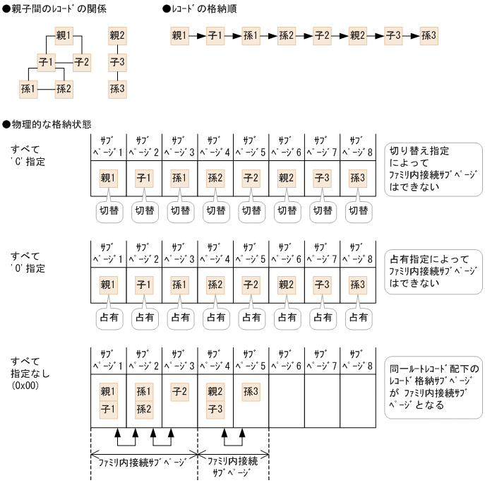 [図データ]