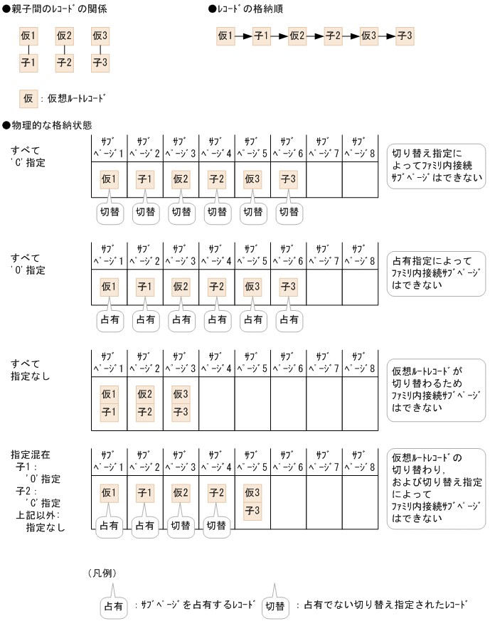 [図データ]