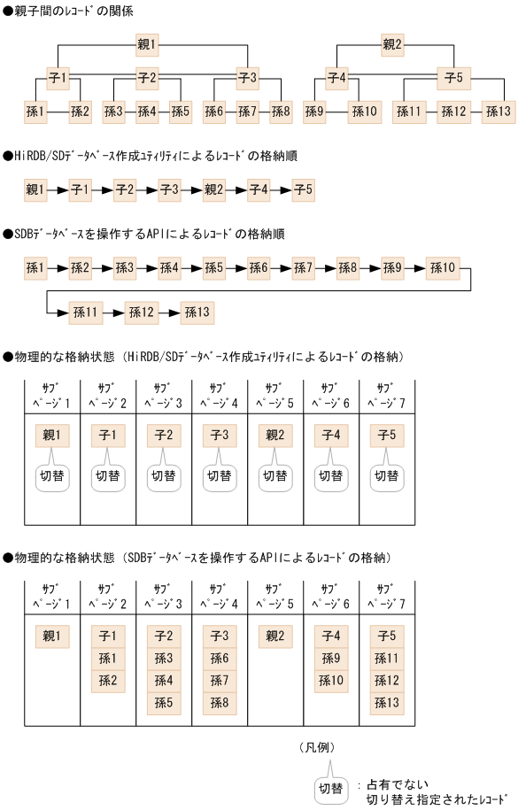 [図データ]