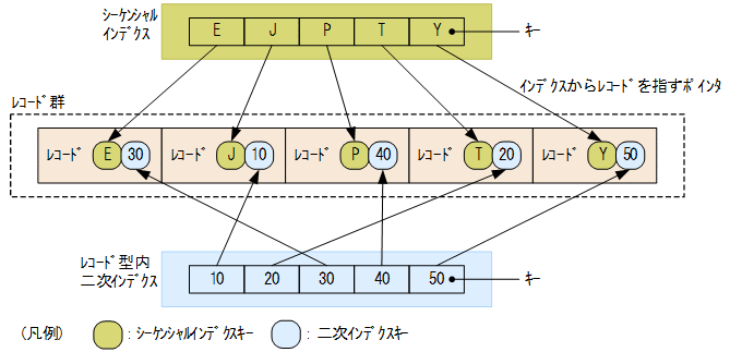 [図データ]