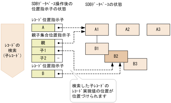 [図データ]