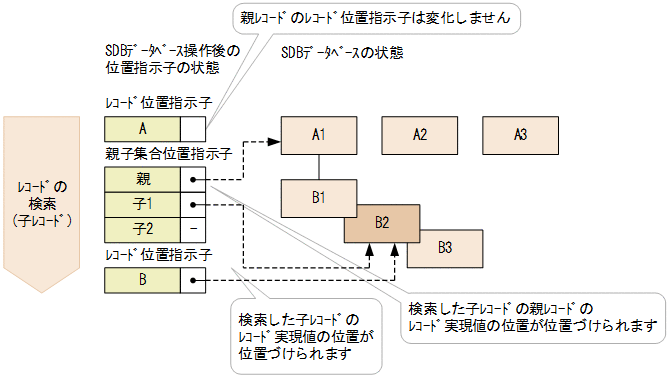 [図データ]