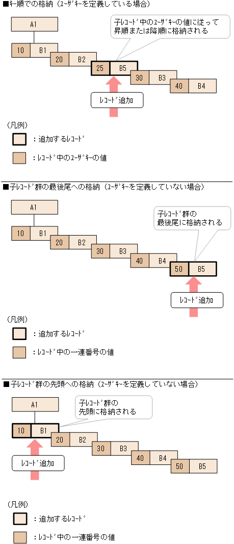 [図データ]