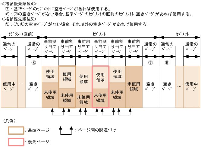 [図データ]