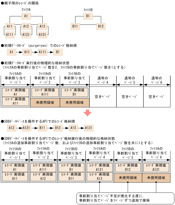 [図データ]