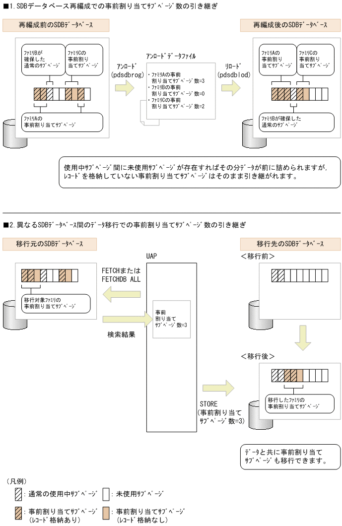 [図データ]