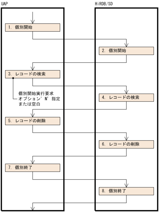 [図データ]