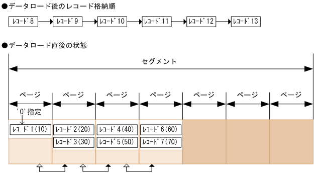 [図データ]