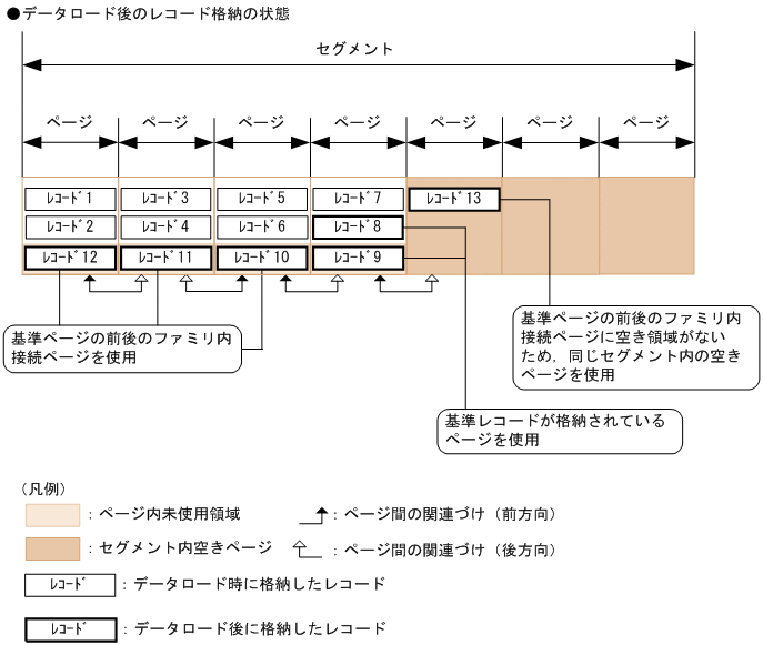 [図データ]