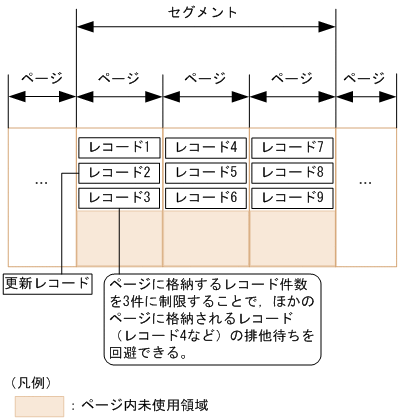 [図データ]