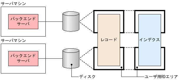 [図データ]