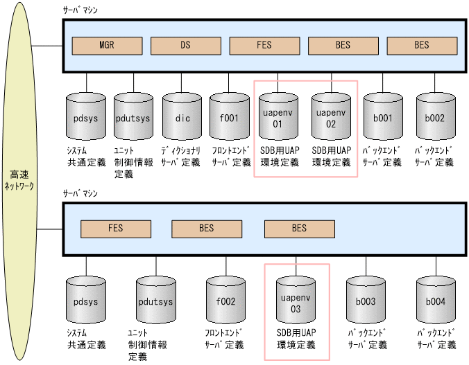 [図データ]