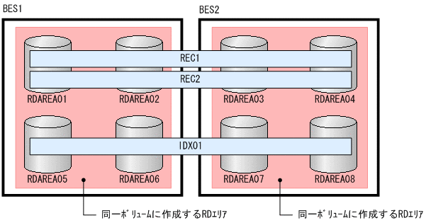 [図データ]