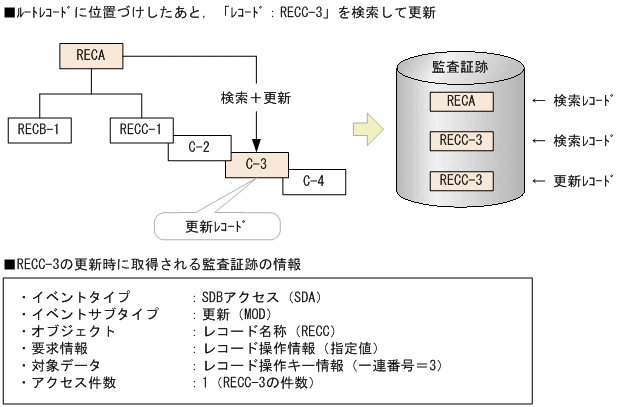 [図データ]