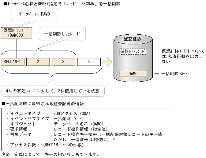 [図データ]