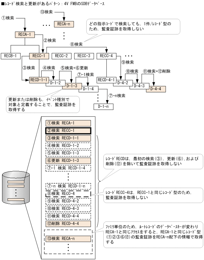 [図データ]