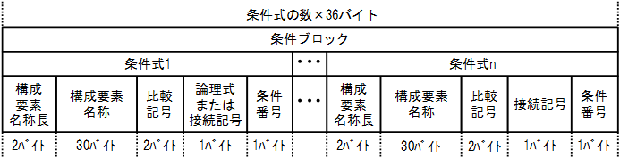 [図データ]