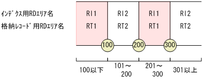 [図データ]