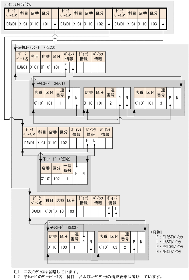 [図データ]