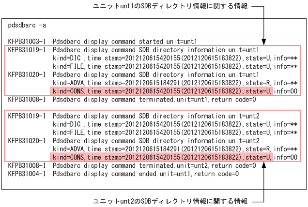 [図データ]