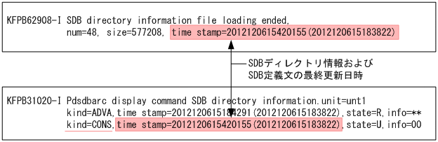 [図データ]