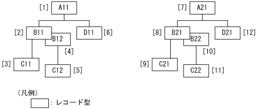 [図データ]