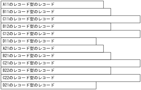 [図データ]