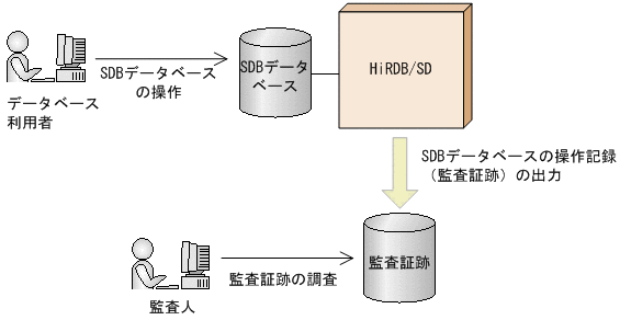 [図データ]