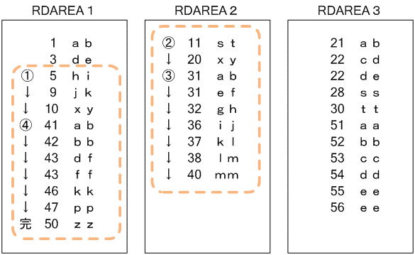 [図データ]